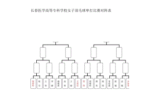 长春医学高等专科学校女子羽毛球单打比赛对阵表.docx