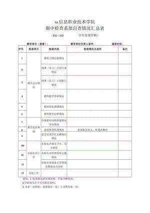 XX信息职业技术学院期中检查系部自查情况汇总表（202X年）.docx