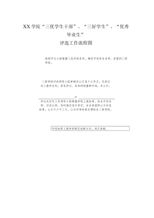 三优学生干部”、“三好学生”、“优秀毕业生”评选工作流程图.docx
