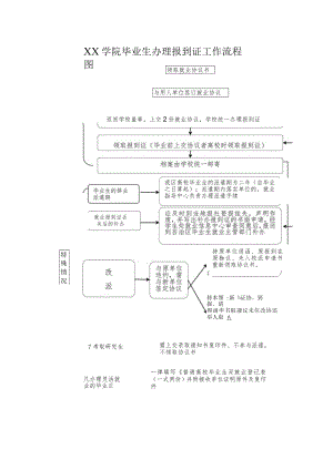 学院毕业生办理报到证工作流程图.docx
