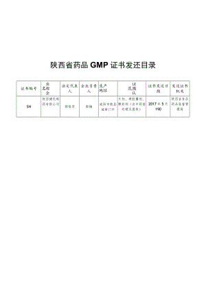 陕西省药品GMP证书发还目录.docx