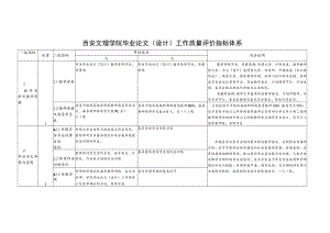 西安文理学院毕业论文设计工作质量评价指标体系.docx