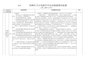 鱼峰区卫计局政许可自由裁量量化标准.docx