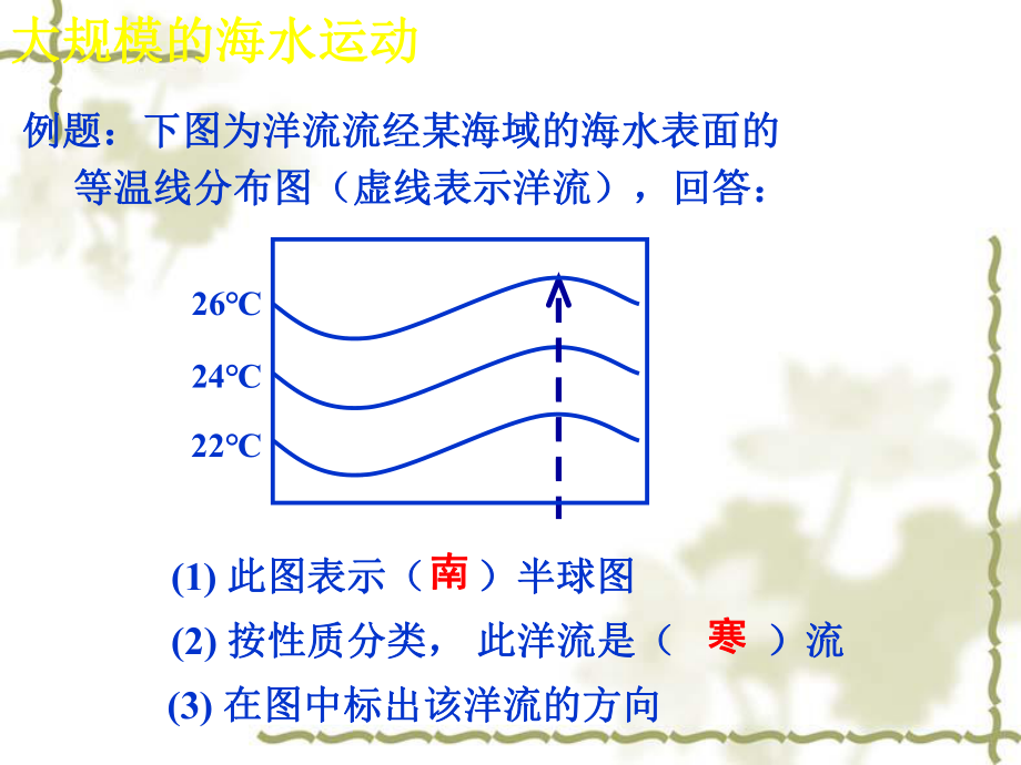 第二节大规模的海水运动精品教育.ppt_第3页