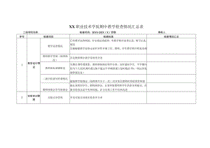 XX职业技术学院期中教学检查情况汇总表.docx