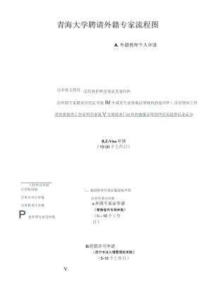 青海大学聘请外籍专家流程图.docx