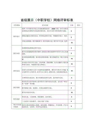 省级展示中职学校网络评审标准.docx
