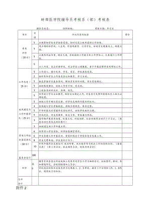 蚌埠医学院辅导员考核系部考核表.docx