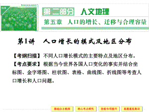 第二部分1第五章第1讲人口增长的模式及地区分布精品教育.ppt