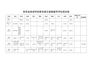 陕西省县域学前教育普及普惠督导评估规划表.docx