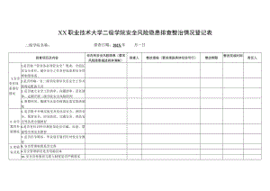XX职业技术大学二级学院安全风险隐患排查整治情况登记表(202X年).docx