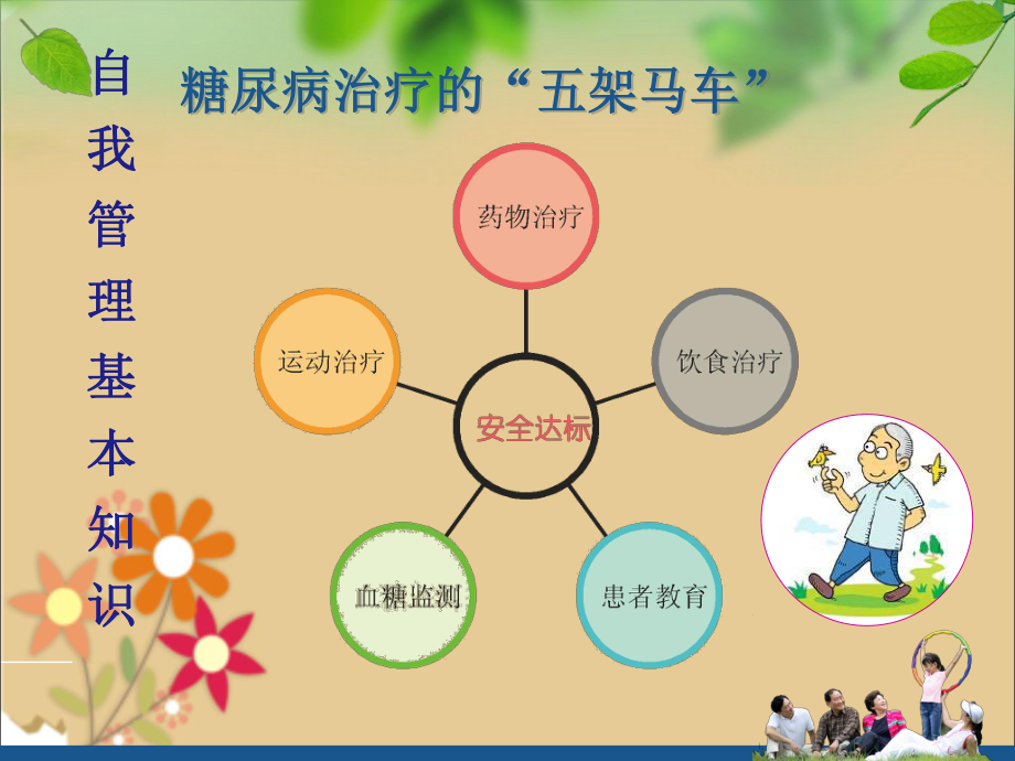 患者血糖控制及监测进展 ppt课件.ppt_第3页