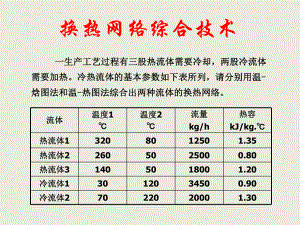 换热网络.ppt