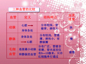 第四章第3节输送血液的泵—心脏1精品教育.ppt