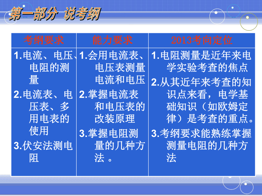 电阻的测量说课精品教育.ppt_第3页