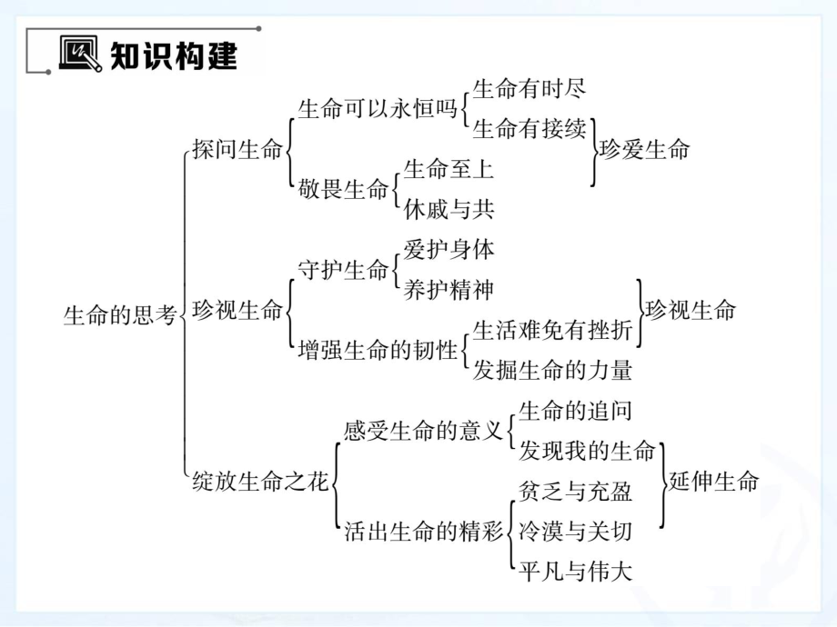 第四单元重热点突破精品教育.ppt_第2页