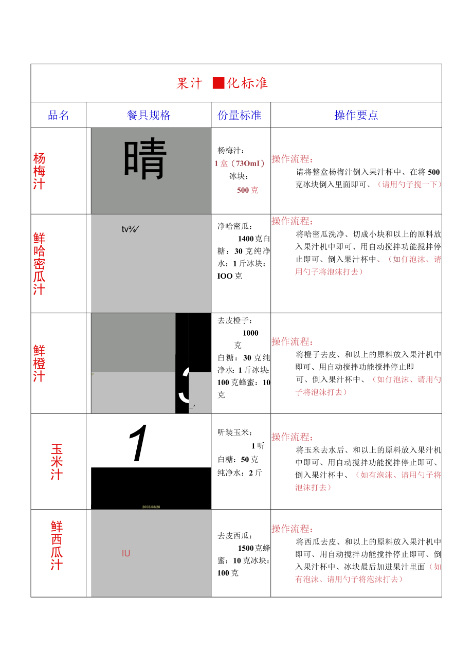 09年上海果汁量化标准.docx_第1页