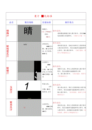 09年上海果汁量化标准.docx