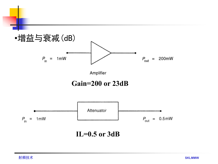 射频技术射频链路.ppt_第3页