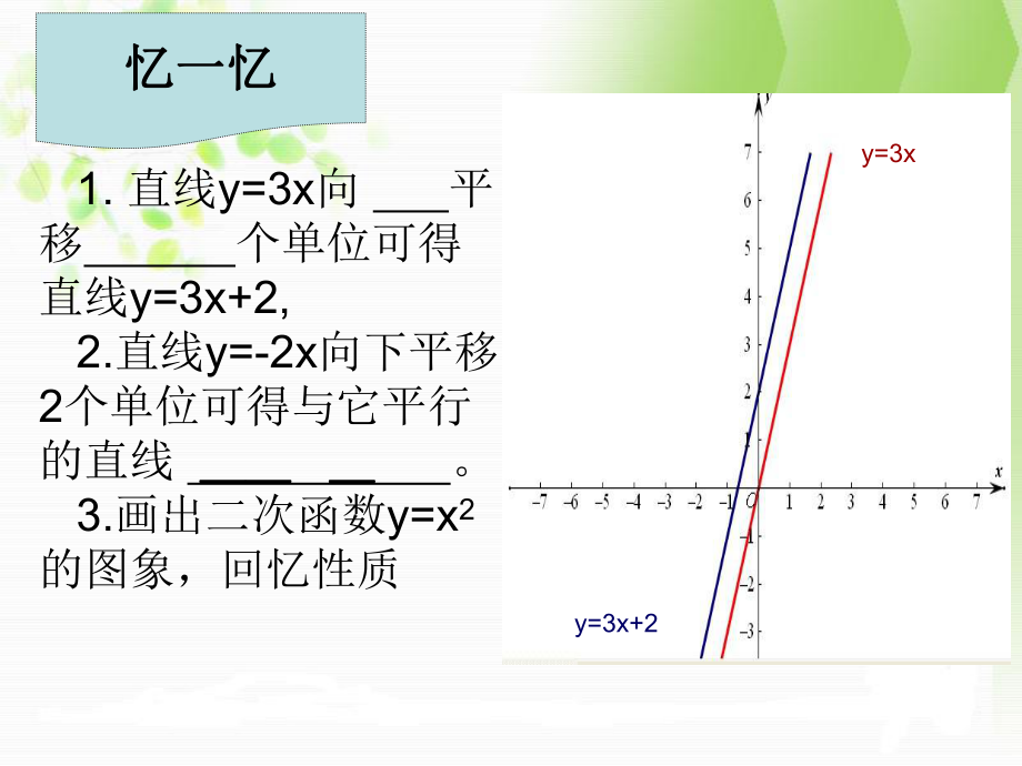 课件二次函数y=ax2k图象精品教育.ppt_第2页