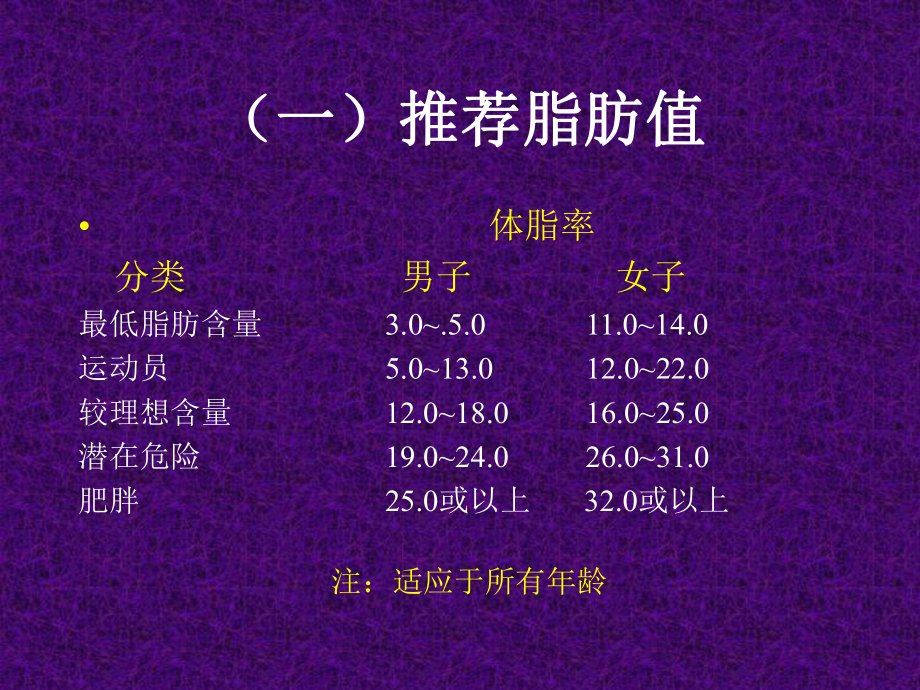 身体成分和体重控制.ppt_第3页