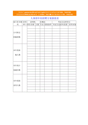人事部年初招聘计划报批表.docx