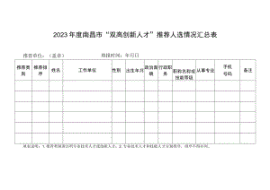 2023年度南昌市“双高创新人才”推荐人选情况汇总表.docx
