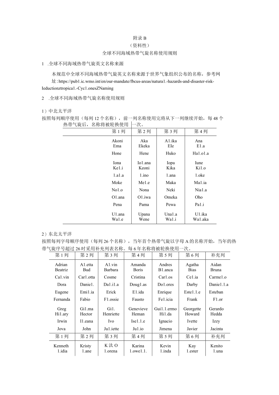 全球热带气旋监测海域划分、不同海域热带气旋名称使用规则.docx_第2页