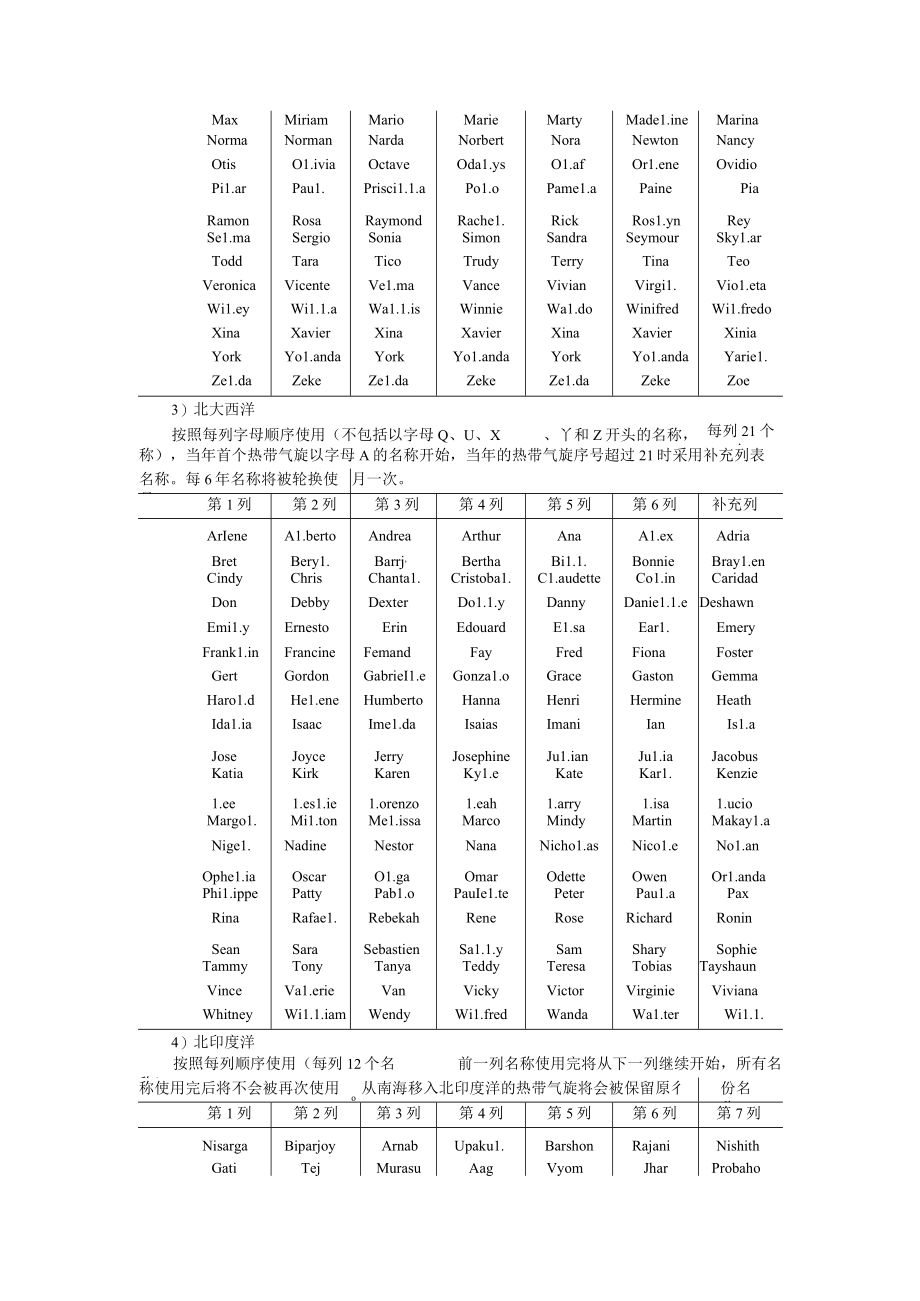 全球热带气旋监测海域划分、不同海域热带气旋名称使用规则.docx_第3页