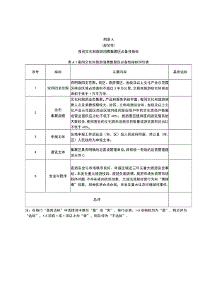 夜间文化和旅游消费集聚区必备性指标、综合评分指标.docx