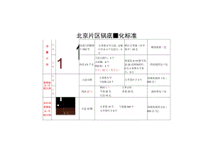 锅底量化.docx