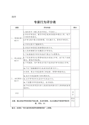 四川省自然资源专家库专家行为评分表、推荐表、类别（专业）目录.docx