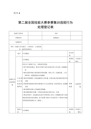 第二届全国技能大赛参赛集训违规行为处理登记表.docx