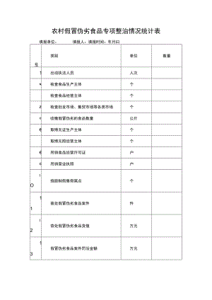 农村假冒伪劣食品专项整治情况统计表.docx