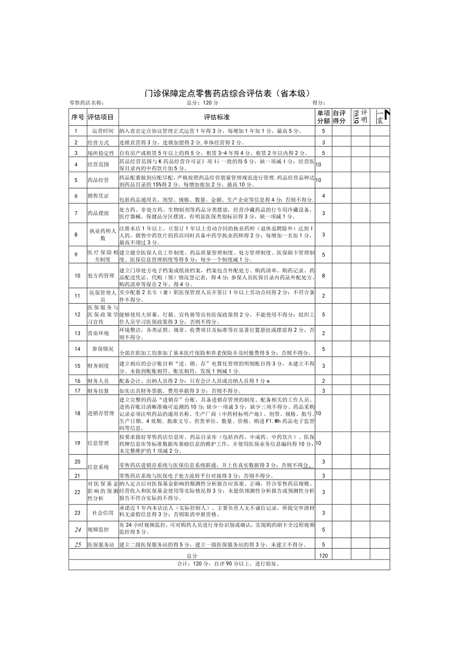 省本级门诊统筹定点零售药店申请表、综合评估表.docx_第2页