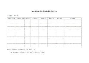 学院实验室开放项目完成情况统计表.docx