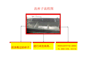 洗杯子流程.docx