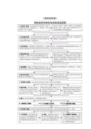 湖南省既有楼房加装电梯初步方案业主意见征询表、授权委托书、项目合同模板、验收记录表、技术方案审查表.docx