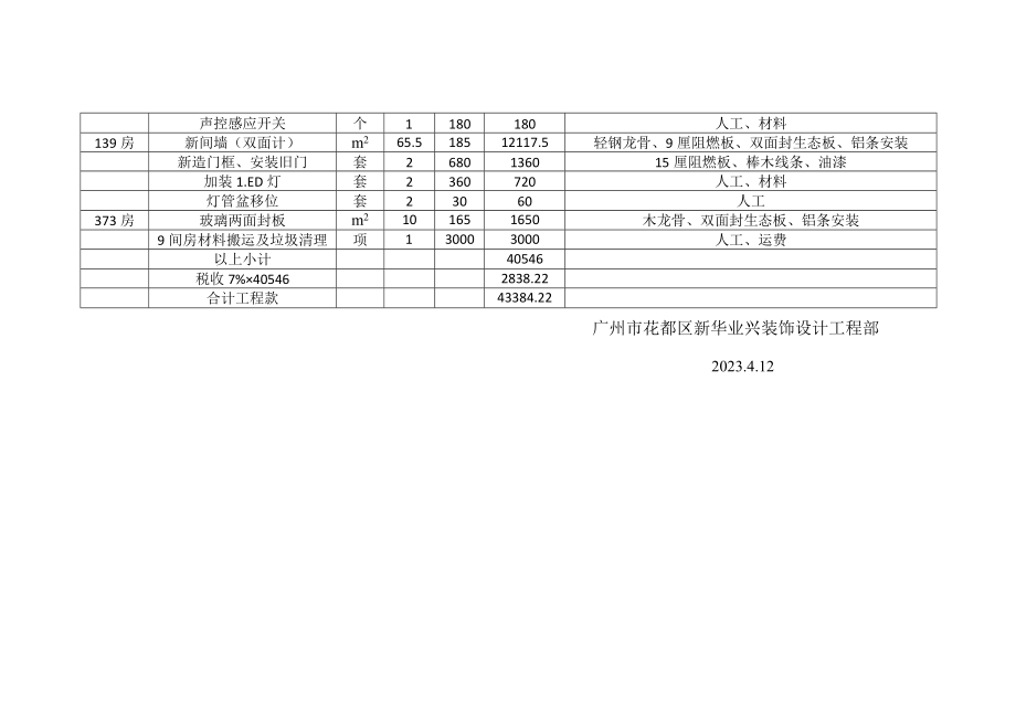 花都区政府大楼办公室改造维修工程报价明细表.docx_第2页