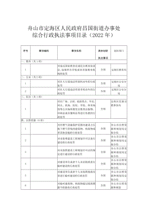 舟山市定海区人民政府昌国街道办事处综合行政执法事项目录2022年.docx