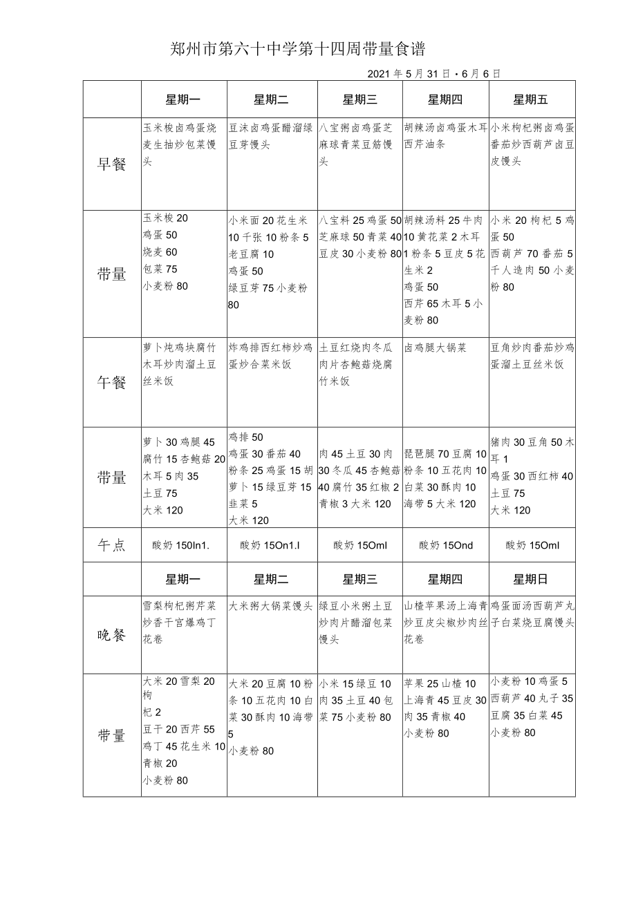 郑州市第六十中学第十四周带量食谱2021年5月31日-6月6日.docx_第1页