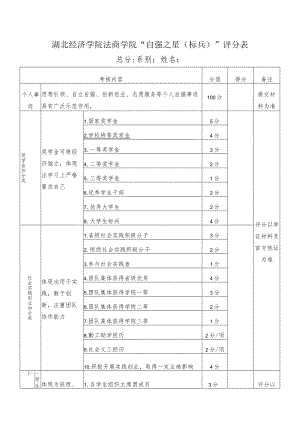 湖北经济学院法商学院“自强之星标兵”评分表.docx