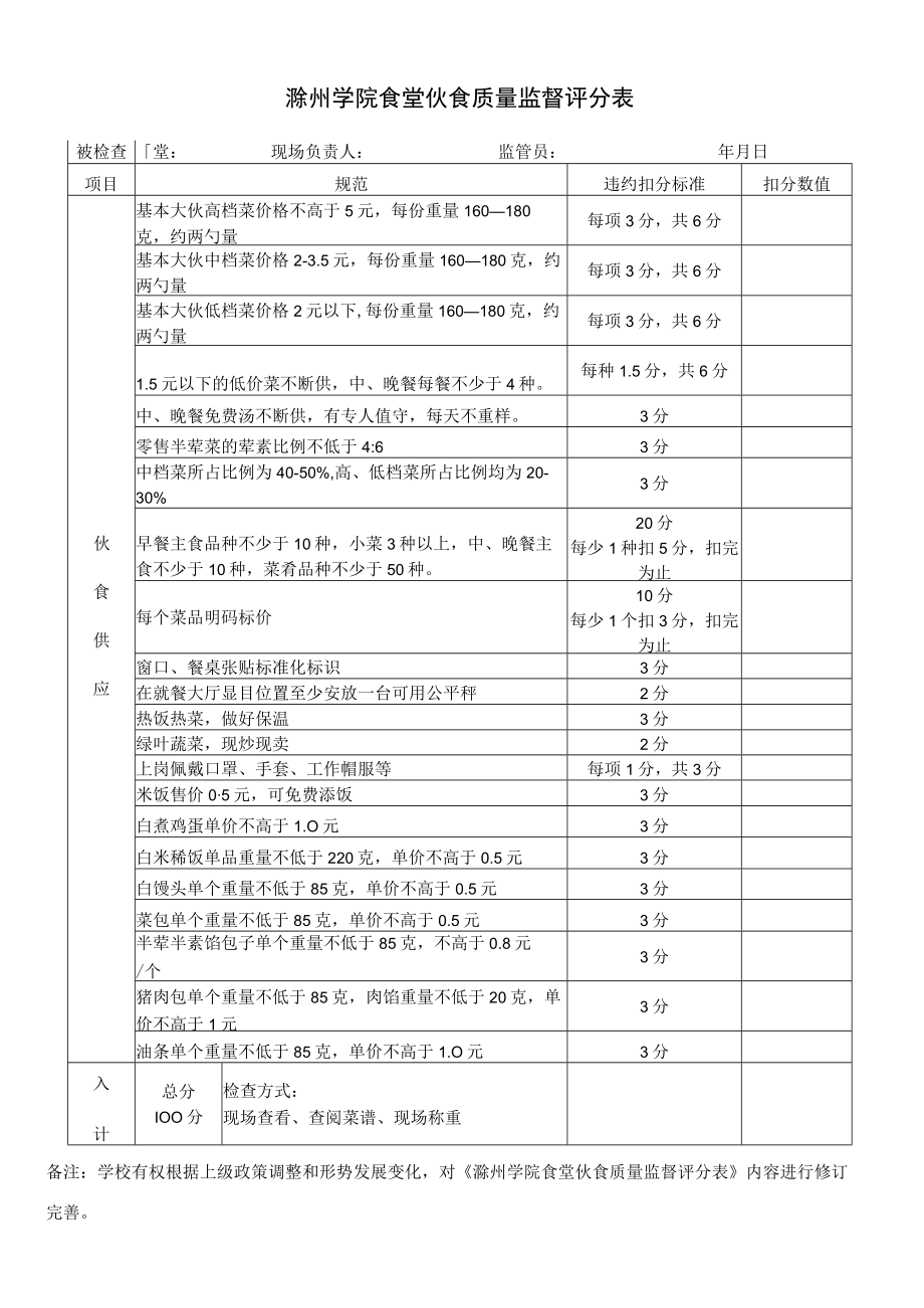 滁州学院食堂伙食质量监督评分表.docx_第1页