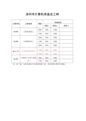 深圳市计算机类鉴定工种.docx
