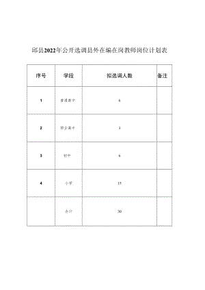 邱县2022年公开选调县外在编在岗教师岗位计划表.docx
