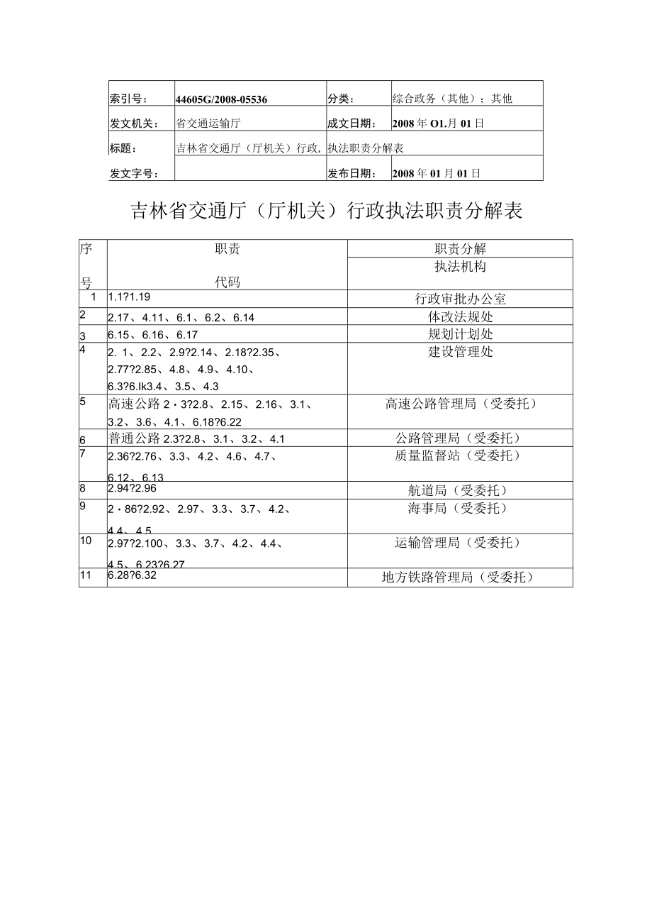 综合政务其他;其他吉林省交通厅厅机关行政执法职责分解表职责分解.docx_第1页