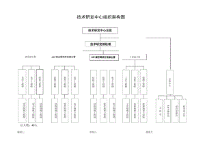 技术研发中心组织架构图.docx
