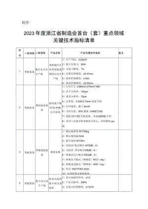2023年度浙江省制造业首台（套）重点领域关键技术指标清单.docx