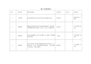 竣工达标验评流程管理.docx