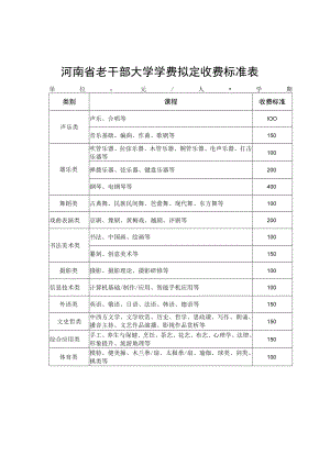 河南省老干部大学学费拟定收费标准表.docx